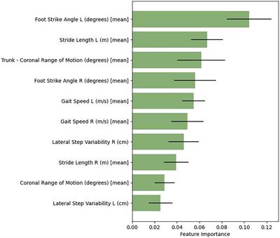 Machine learning model comparison for freezing of gait prediction in advanced Parkinson’s disease